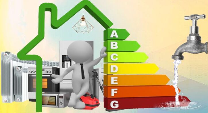 Economia de energia na vida cotidiana